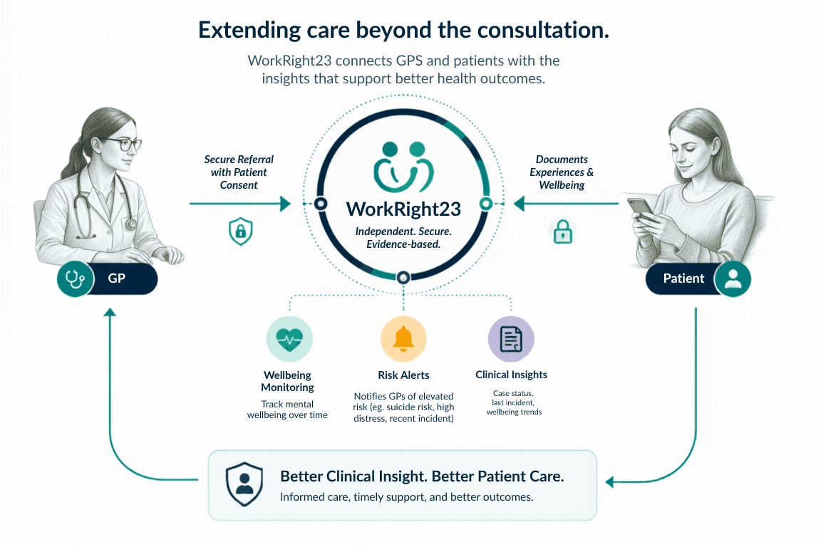 For General Practitioners
