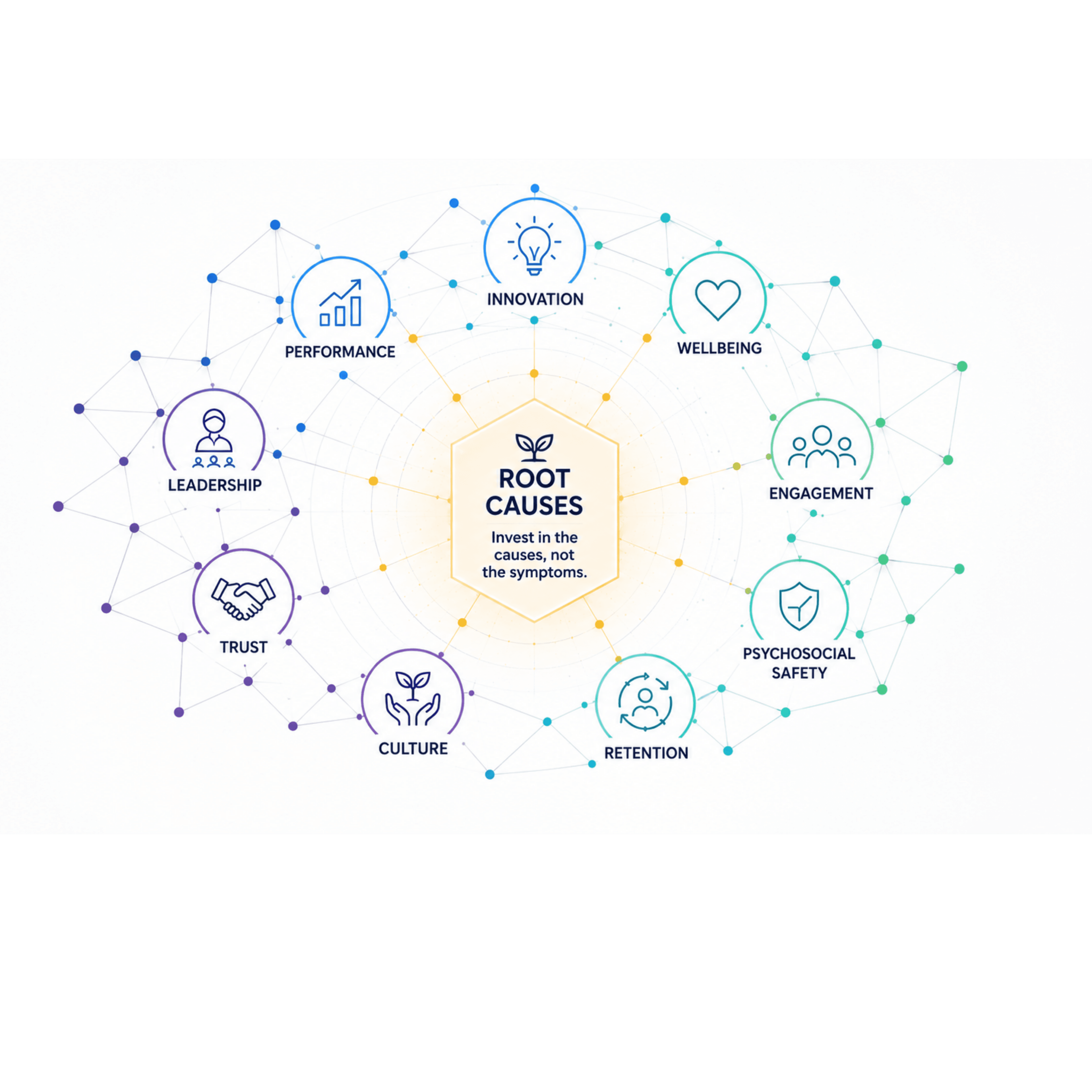 Hidden ROI Constellation