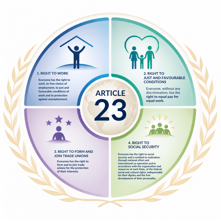The Universal Declaration of Human Rights